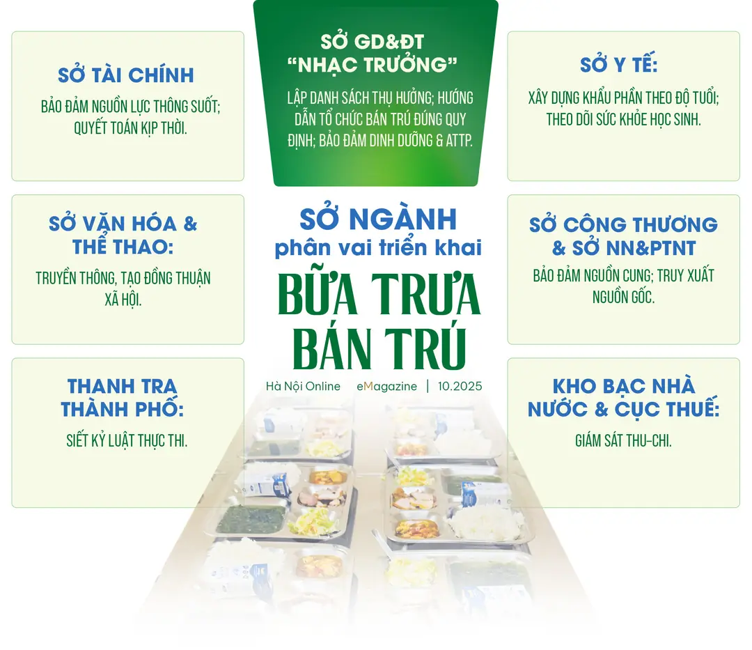 Đài PTTH Hà Nội